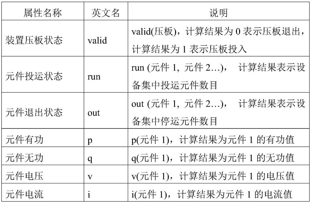 Device exception handling method and device based on rule base, and storage medium