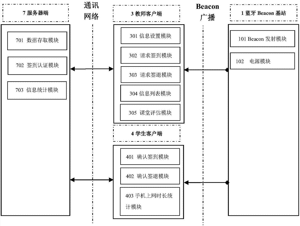 Bluetooth-based teaching sign-in and classroom mobile phone addiction monitor system and method