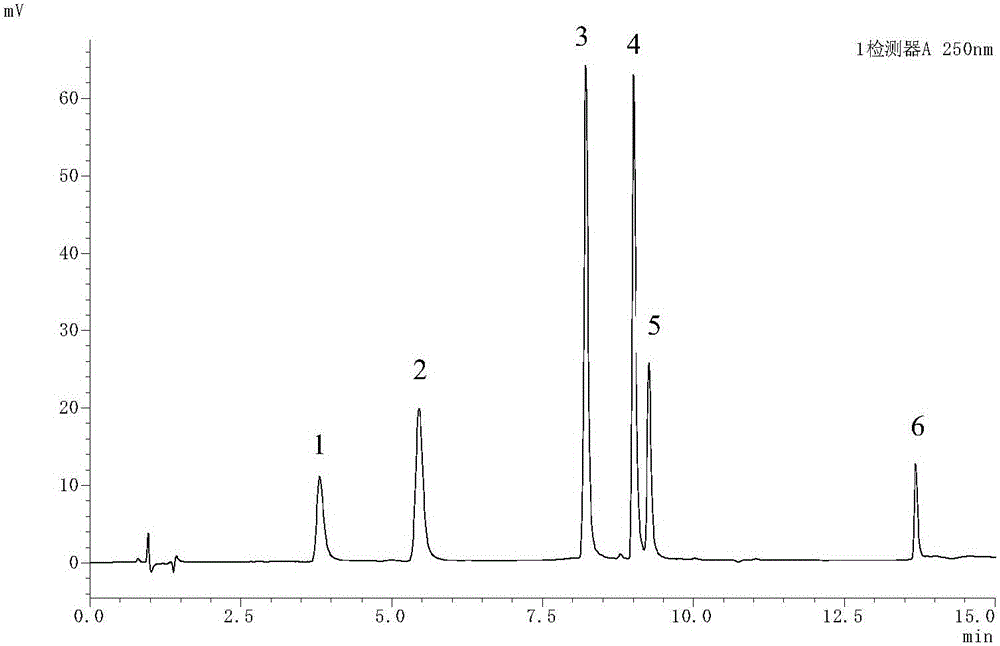 Method for quickly detecting six ingredients of dogwood by use of UFLC