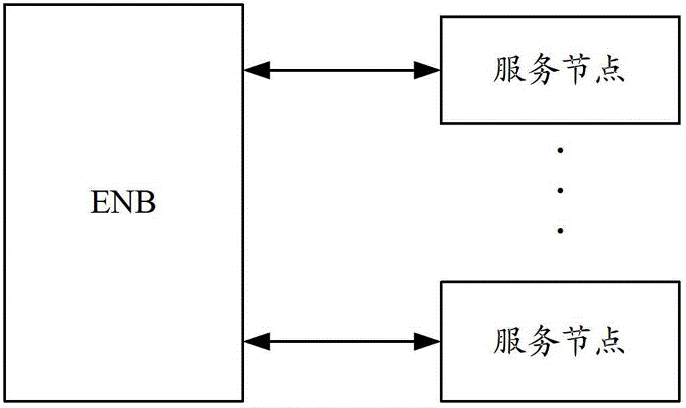 Method and system for acquiring neighbor cell information