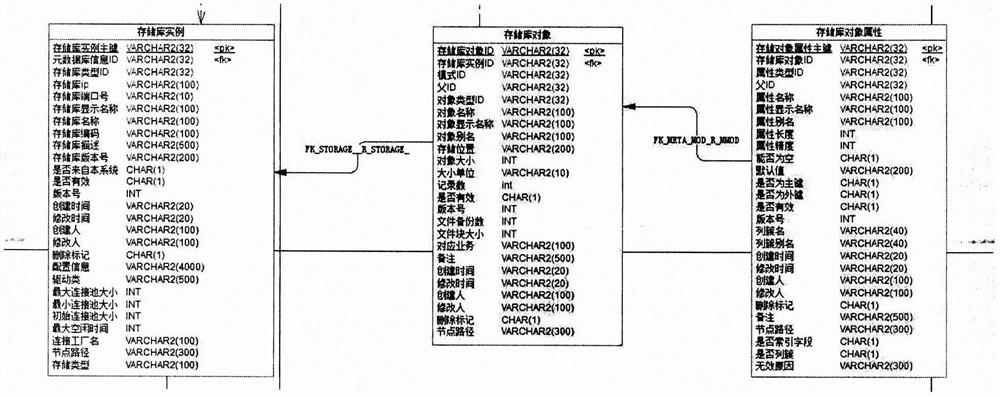 A service release and access system based on one table and multiple users