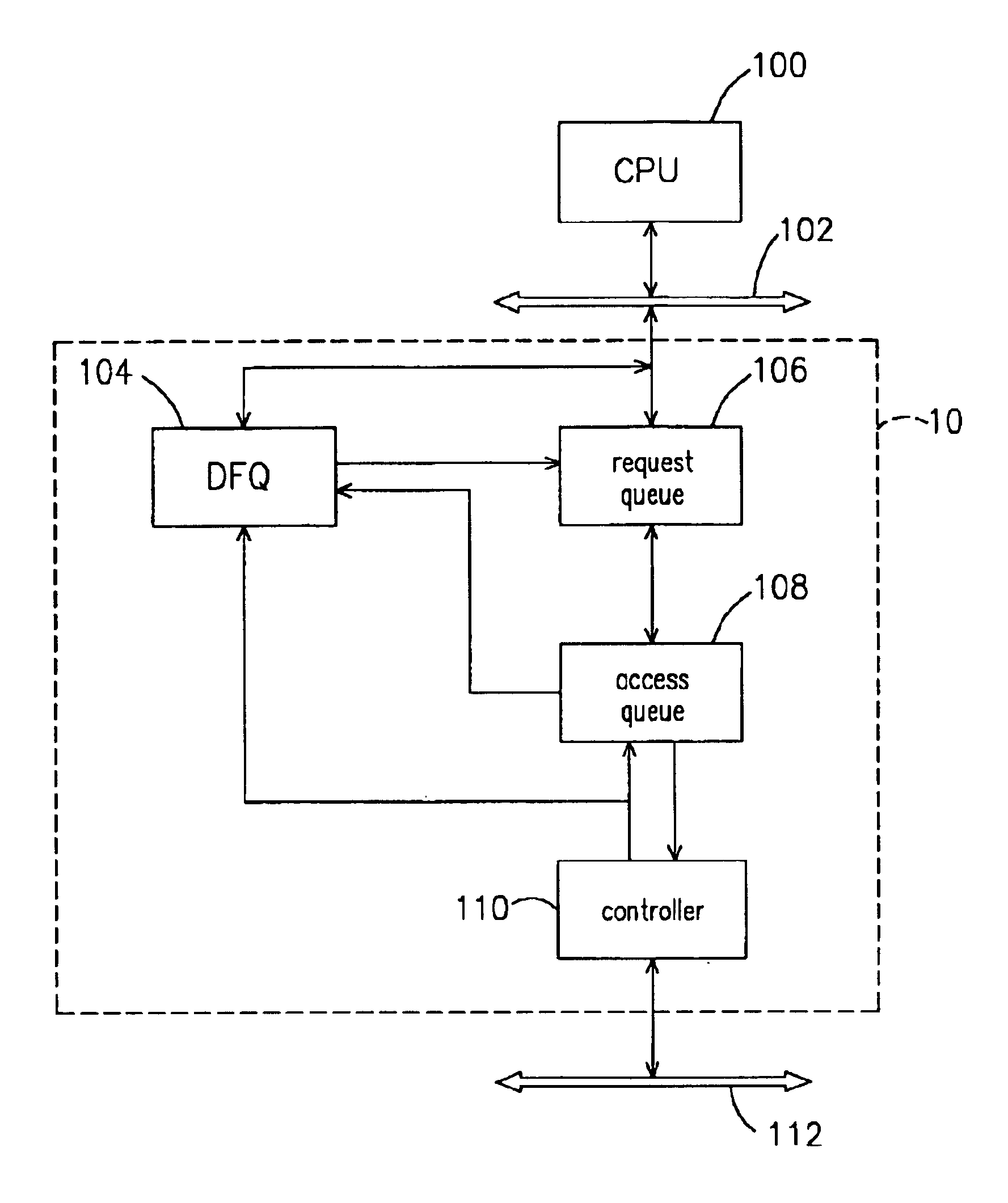 Control chip with multiple-layer defer queue