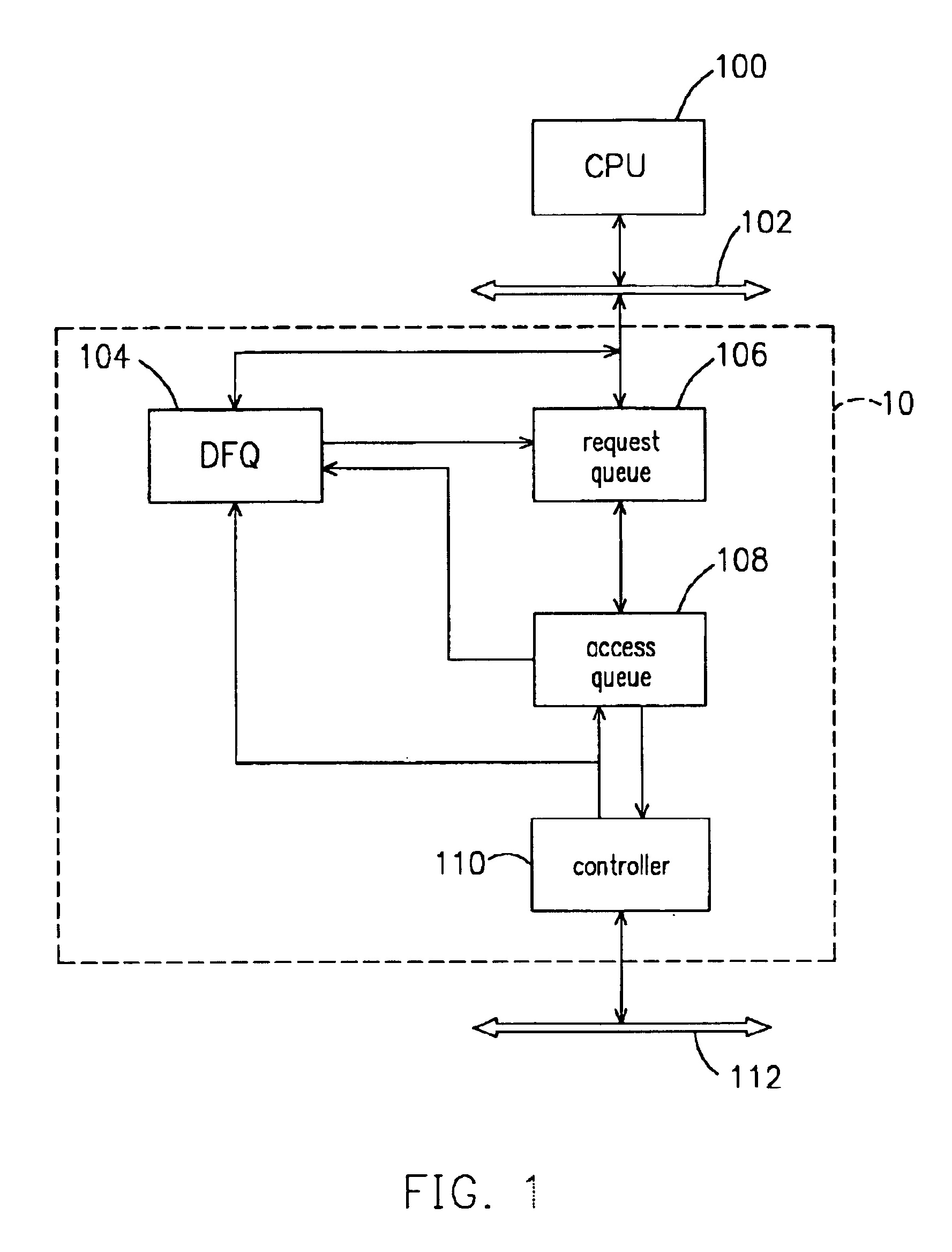 Control chip with multiple-layer defer queue