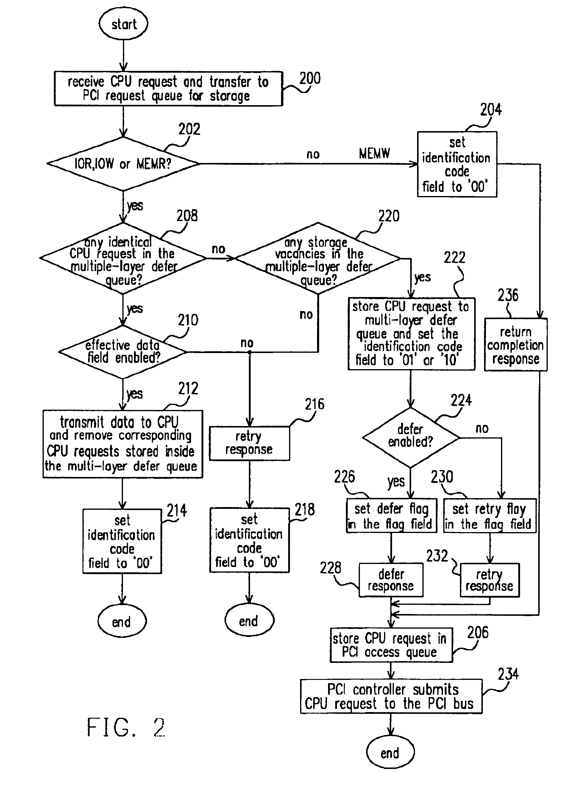 Control chip with multiple-layer defer queue