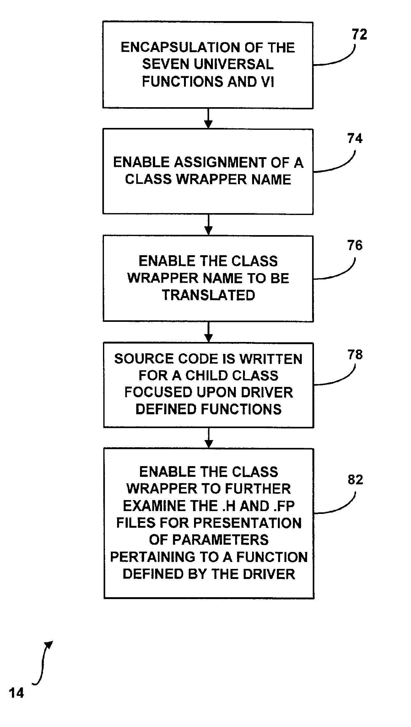 System and method for automatically generating an object-oriented class wrapper