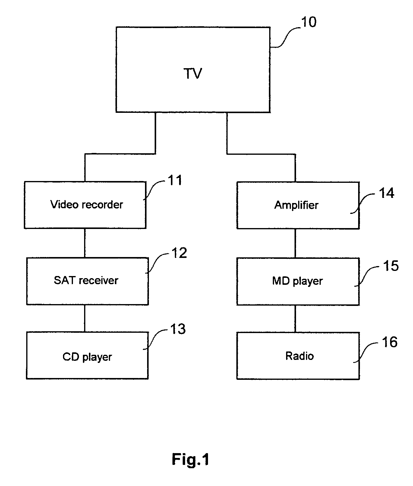 Method for providing a user interface for controlling an appliance in a network of distributed stations, as well as a network appliance for carrying out the method