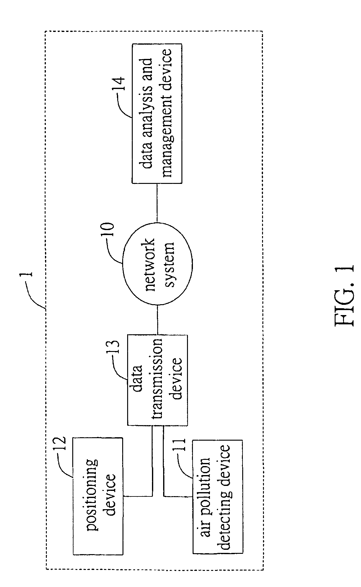 System and method of detecting air pollution, route-planning method applied to said detection system, and warning method of air pollution