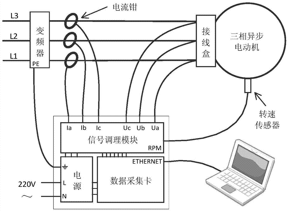 Asynchronous motor fault monitoring and diagnosing method based on model