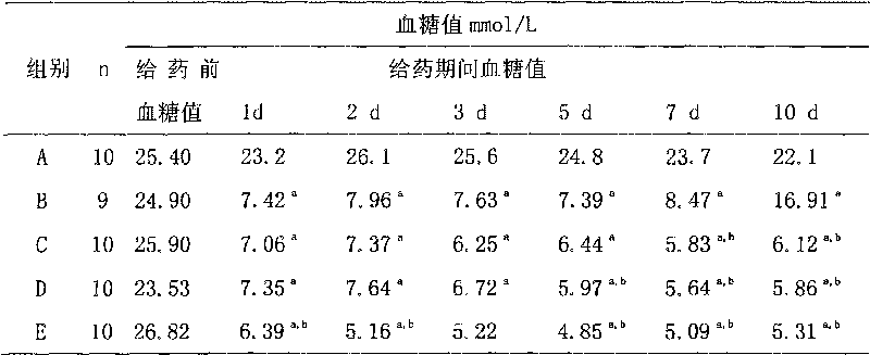 Medicine composite for treating B type diabetes