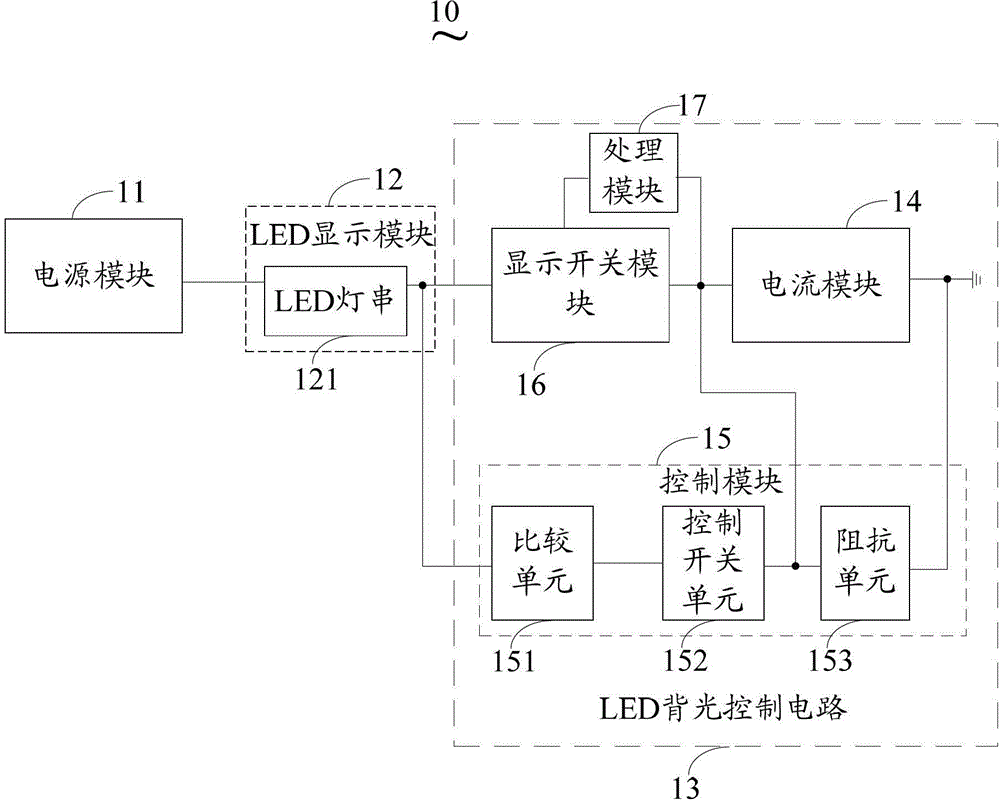 A kind of LED backlight system and display device