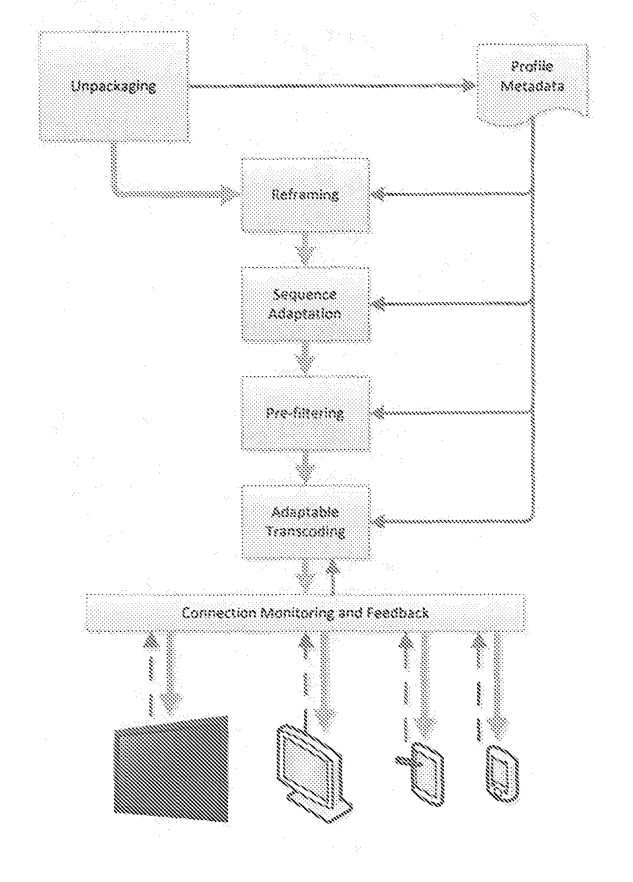 System and method for enhanced remote transcoding using content profiling