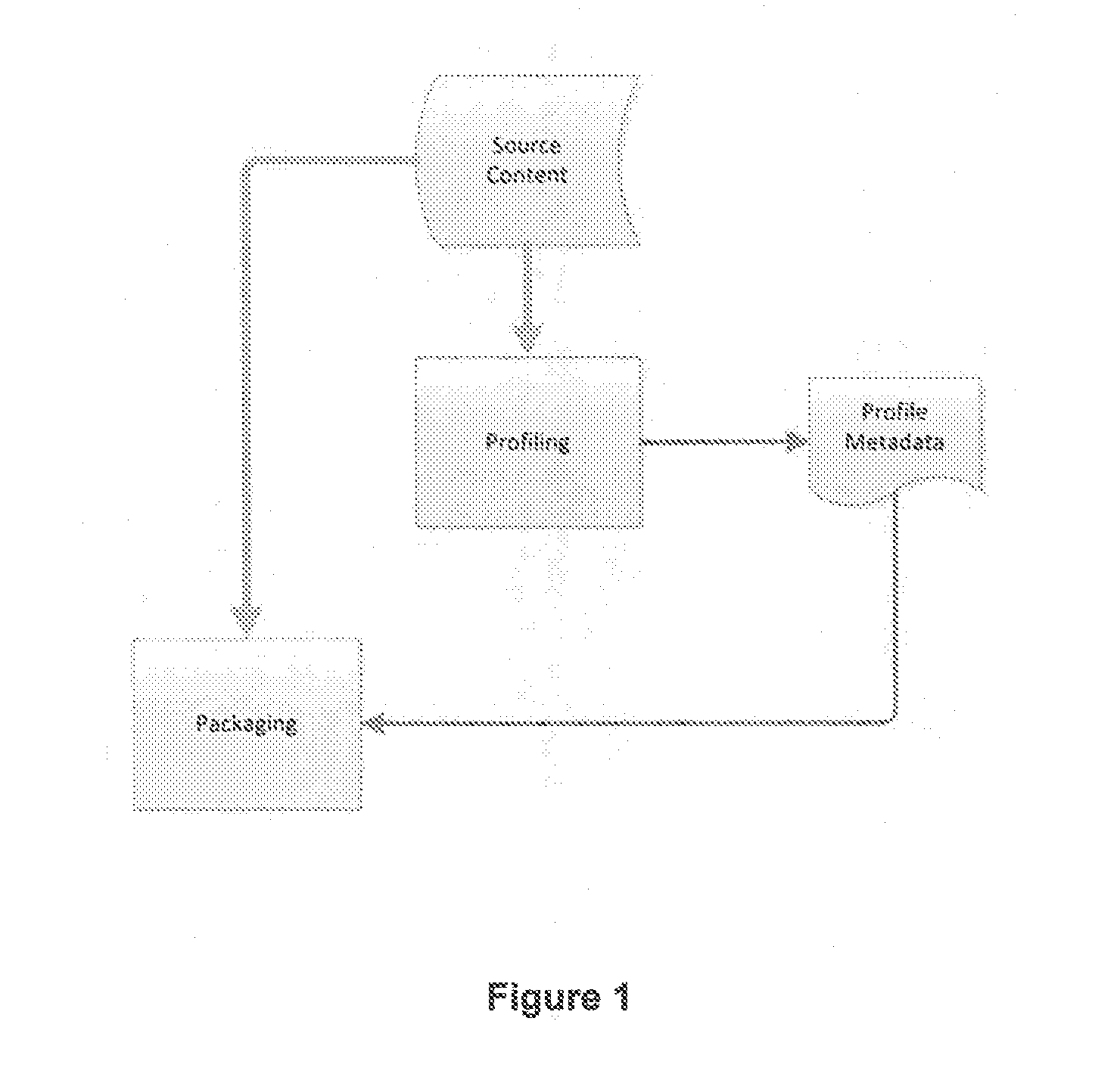 System and method for enhanced remote transcoding using content profiling