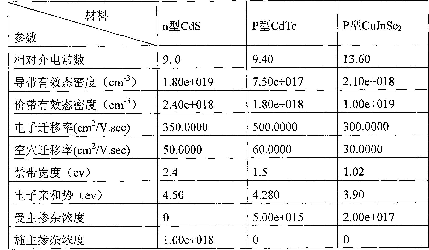 Dual node flexible overlapping thin film solar battery for space