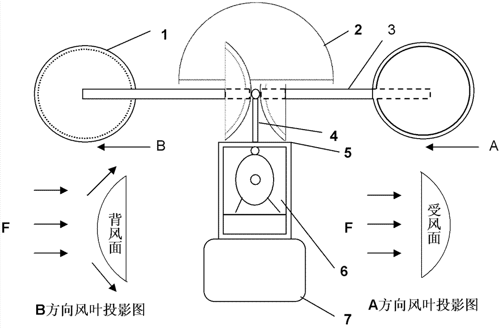 Equipment for semispherical horizontally rotary wind power generating system