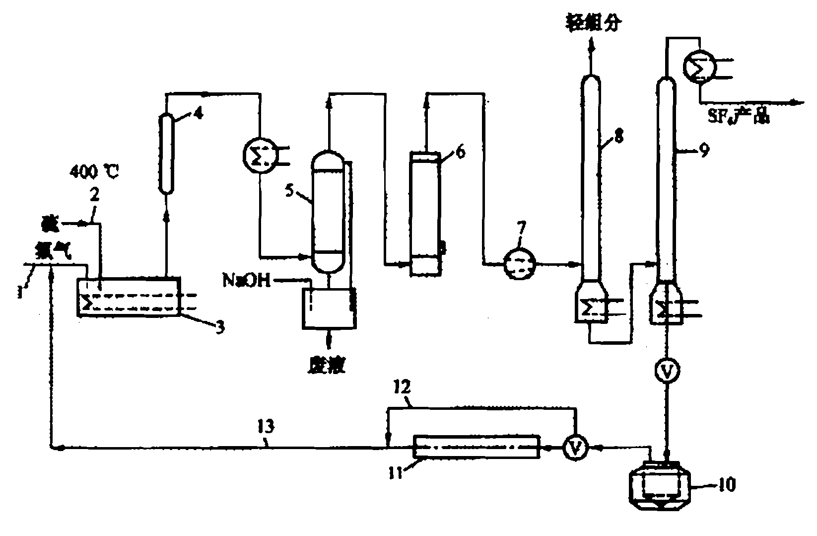 Method for producing and purifying sulfur hexafluoride