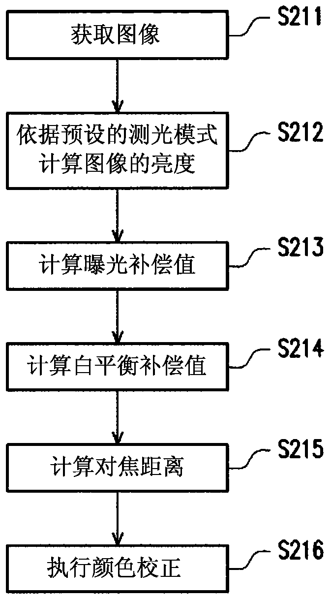 Method for selecting light metering mode and its image acquisition device