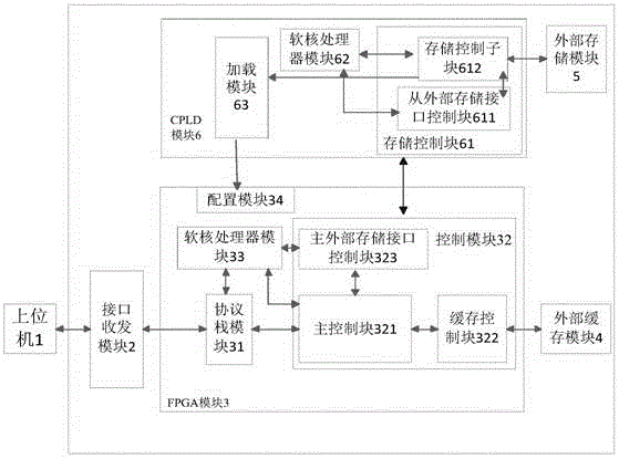 FPGA (Field Programmable Gate Array) multi-mirror upgrading-loading method and device based on soft-core processor