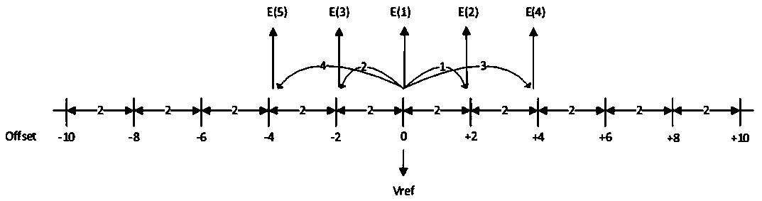 Method for calibrating NAND Flash read reference voltage on line in SSD