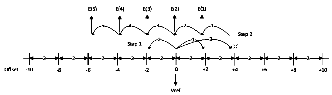 Method for calibrating NAND Flash read reference voltage on line in SSD