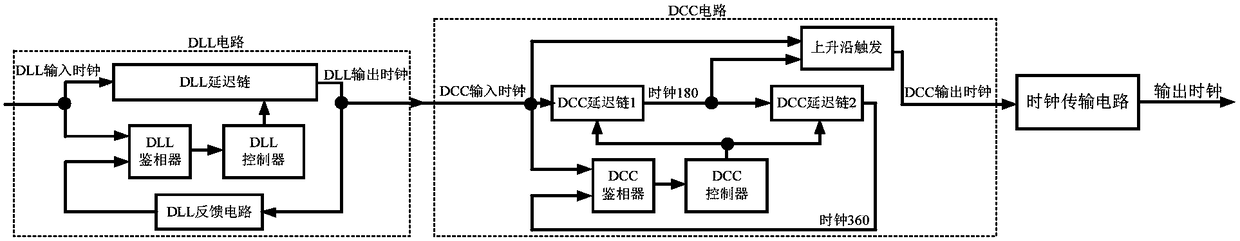 A Delay Locked Loop Circuit Realizing Duty Cycle Correction and Delay Locking Simultaneously