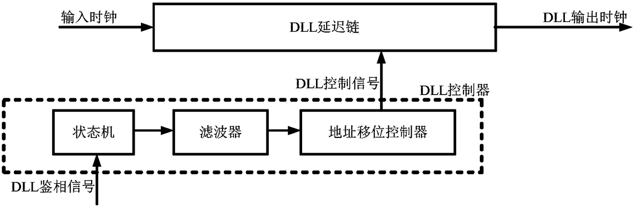 A Delay Locked Loop Circuit Realizing Duty Cycle Correction and Delay Locking Simultaneously