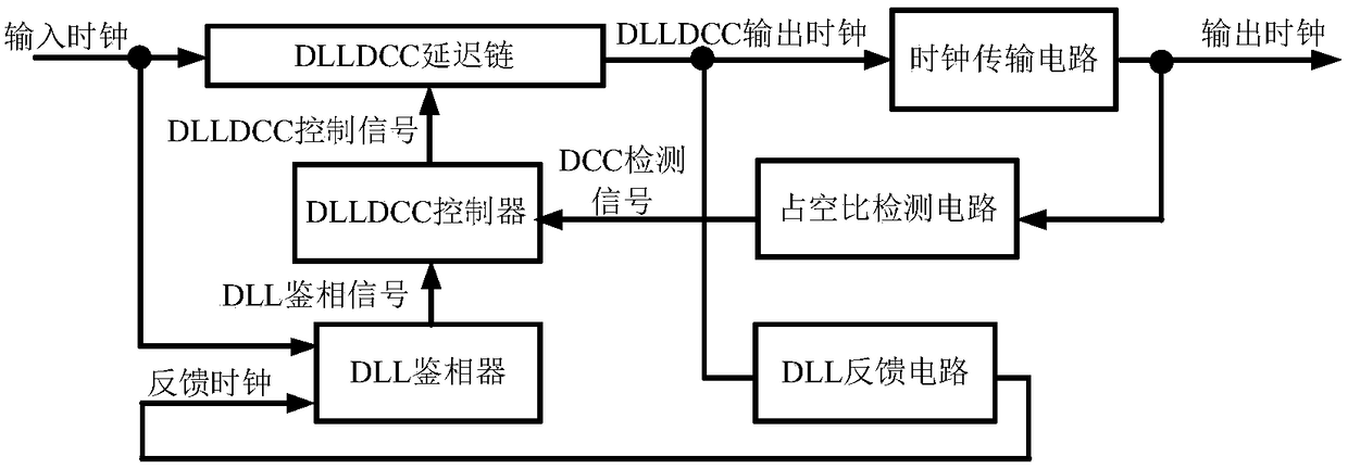 A Delay Locked Loop Circuit Realizing Duty Cycle Correction and Delay Locking Simultaneously