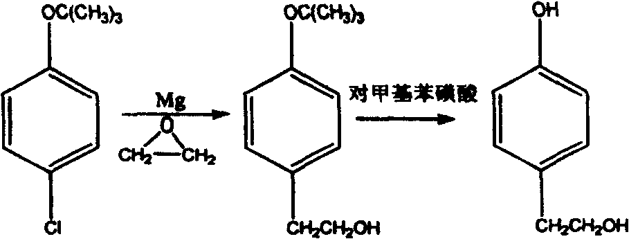 Technical method for synthesizing beta p-hydroxy phenethyl alcohol