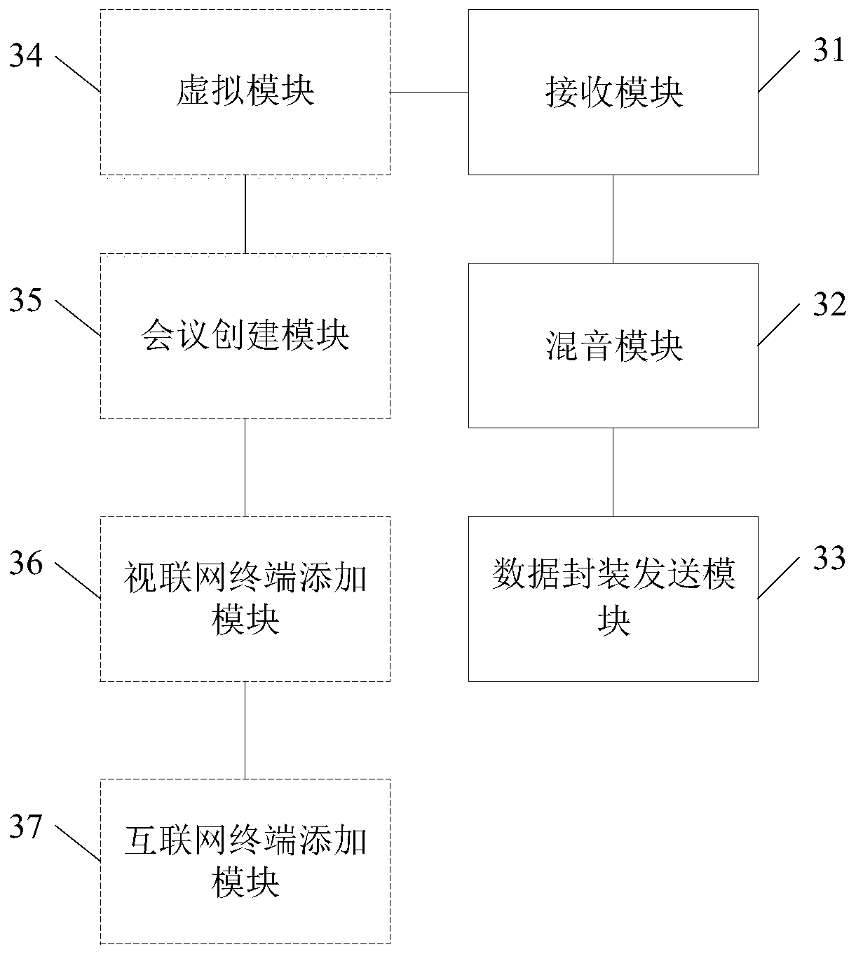 Audio processing method and device