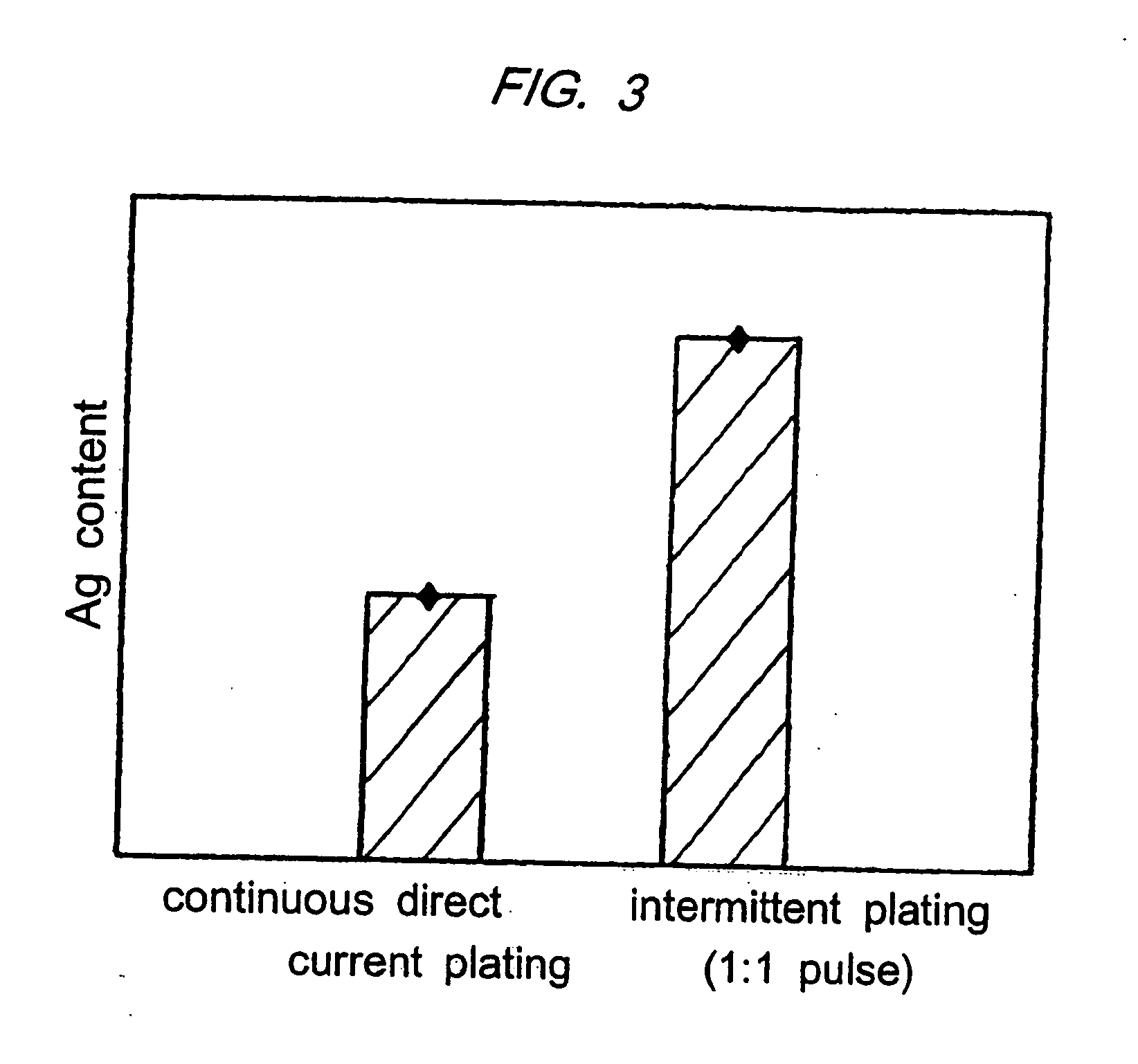 Method of forming a lead-free bump and a plating apparatus therefor