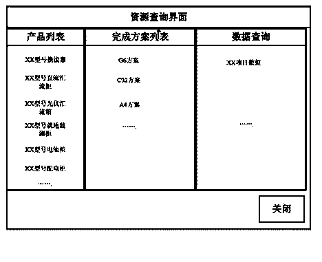 Design method for assistance project of new-energy industry