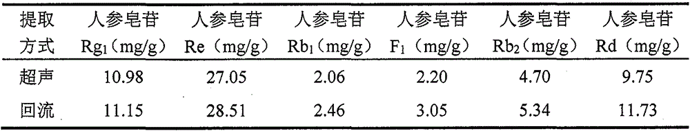 Method for determining content of six ginsenoside ingredients of folium ginseng
