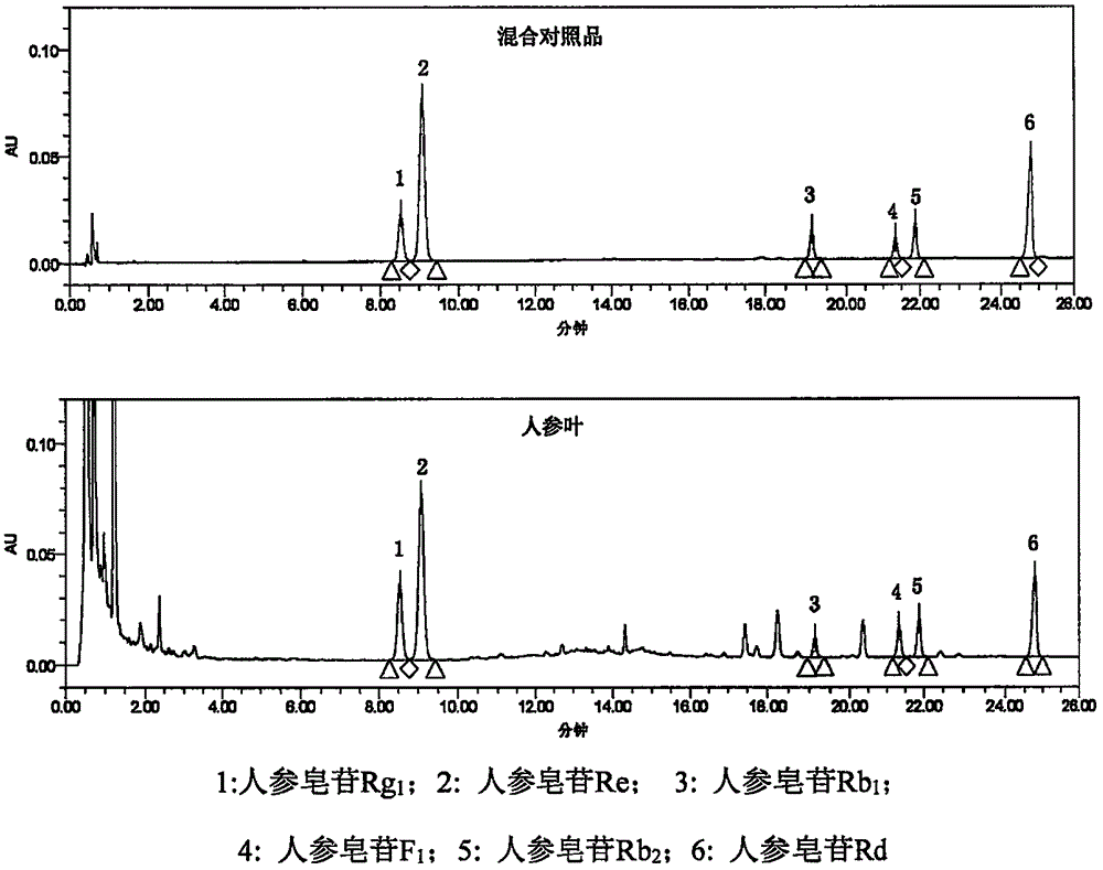 Method for determining content of six ginsenoside ingredients of folium ginseng