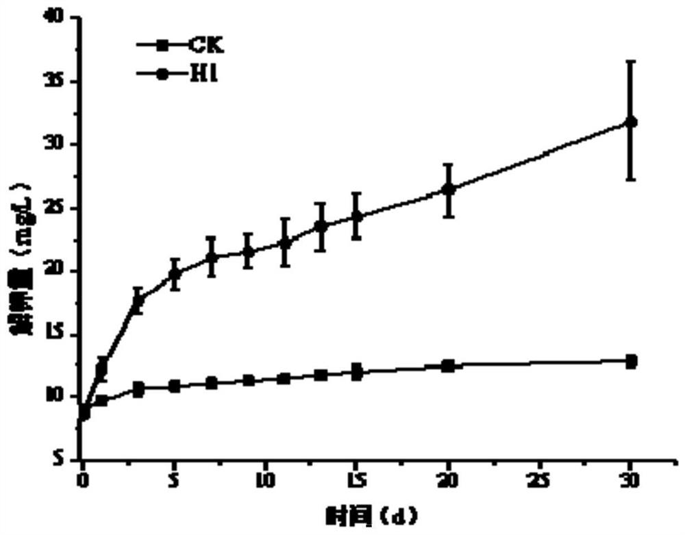 A kind of multifunctional potassium decomposing bacteria and its application