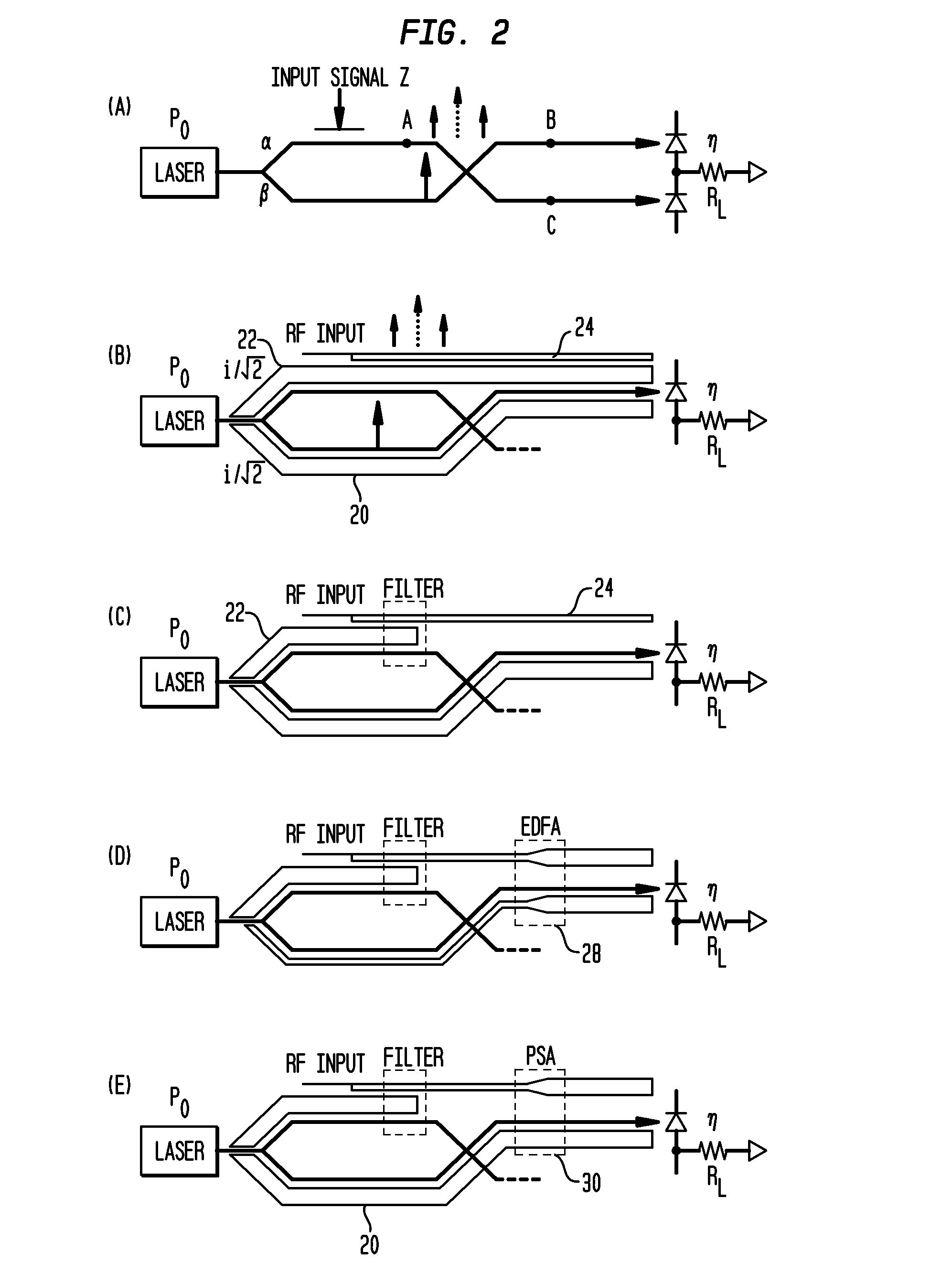 Method and apparatus for optimized analog RF optical links