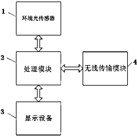 Light measuring system, applicable light measuring method thereof and smart phone