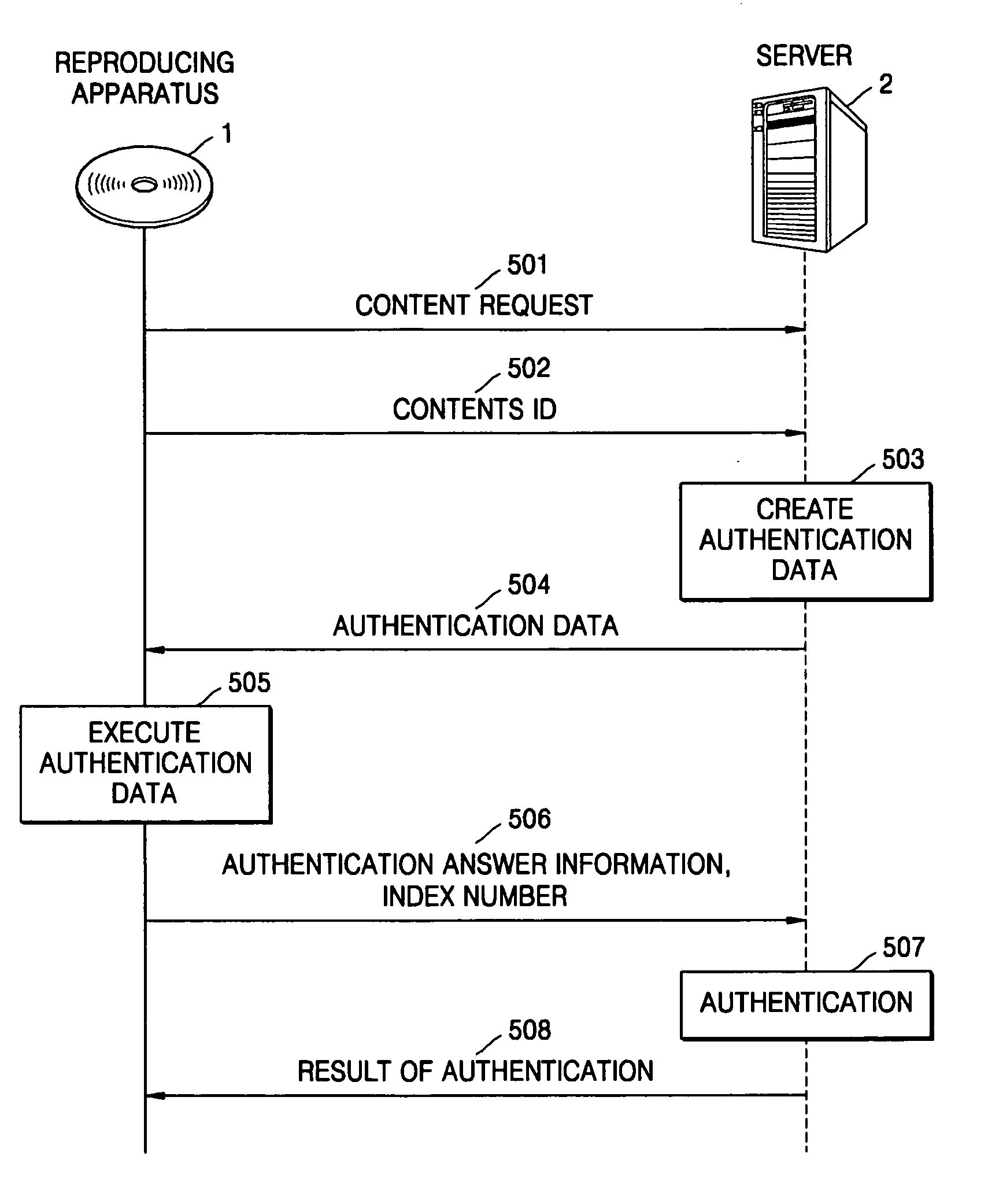 Authenticating method and apparatus