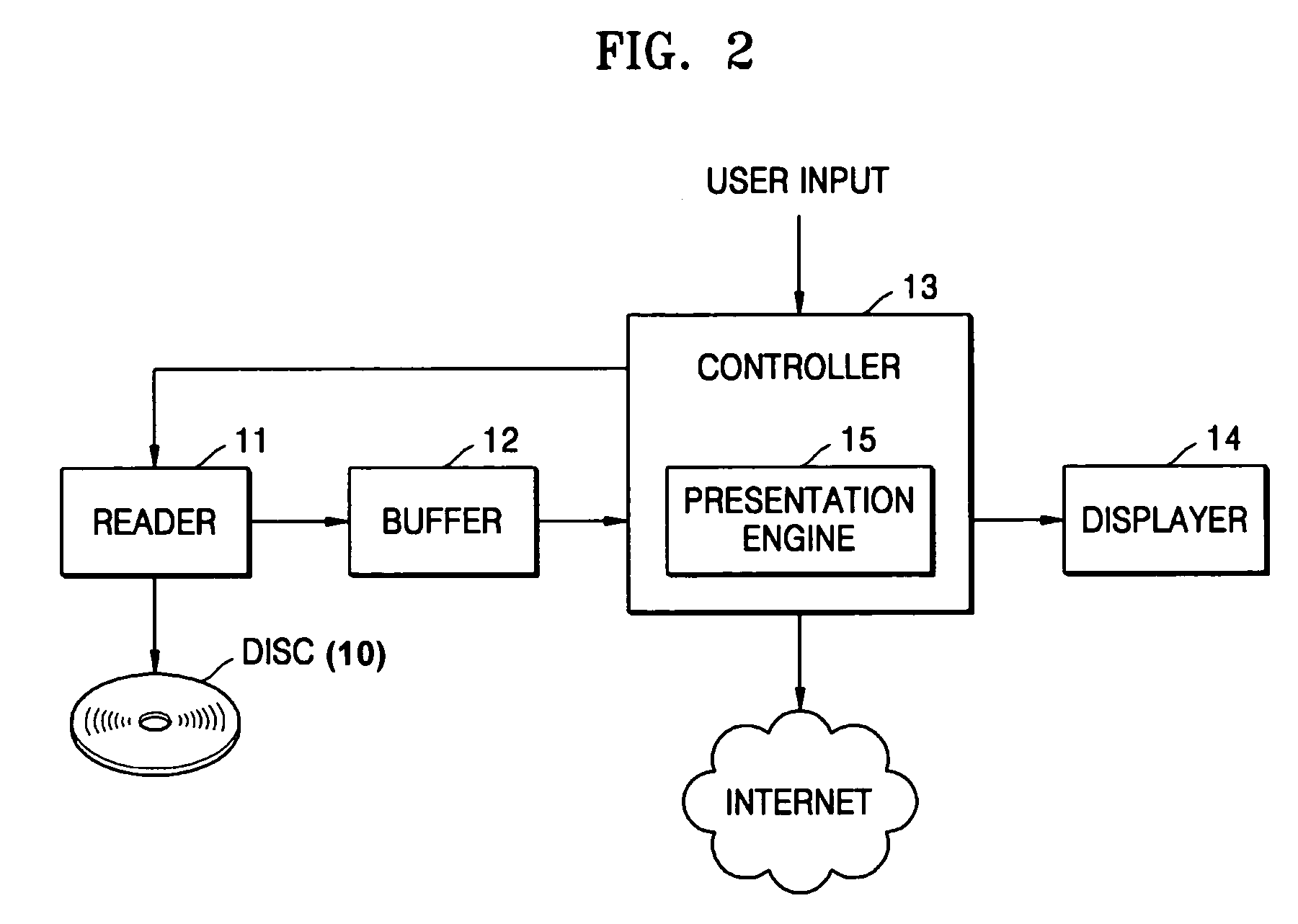 Authenticating method and apparatus