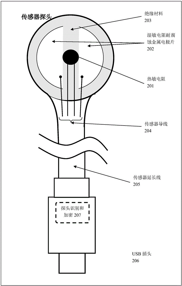 Intelligent wireless body temperature and excretion event detecting sensor