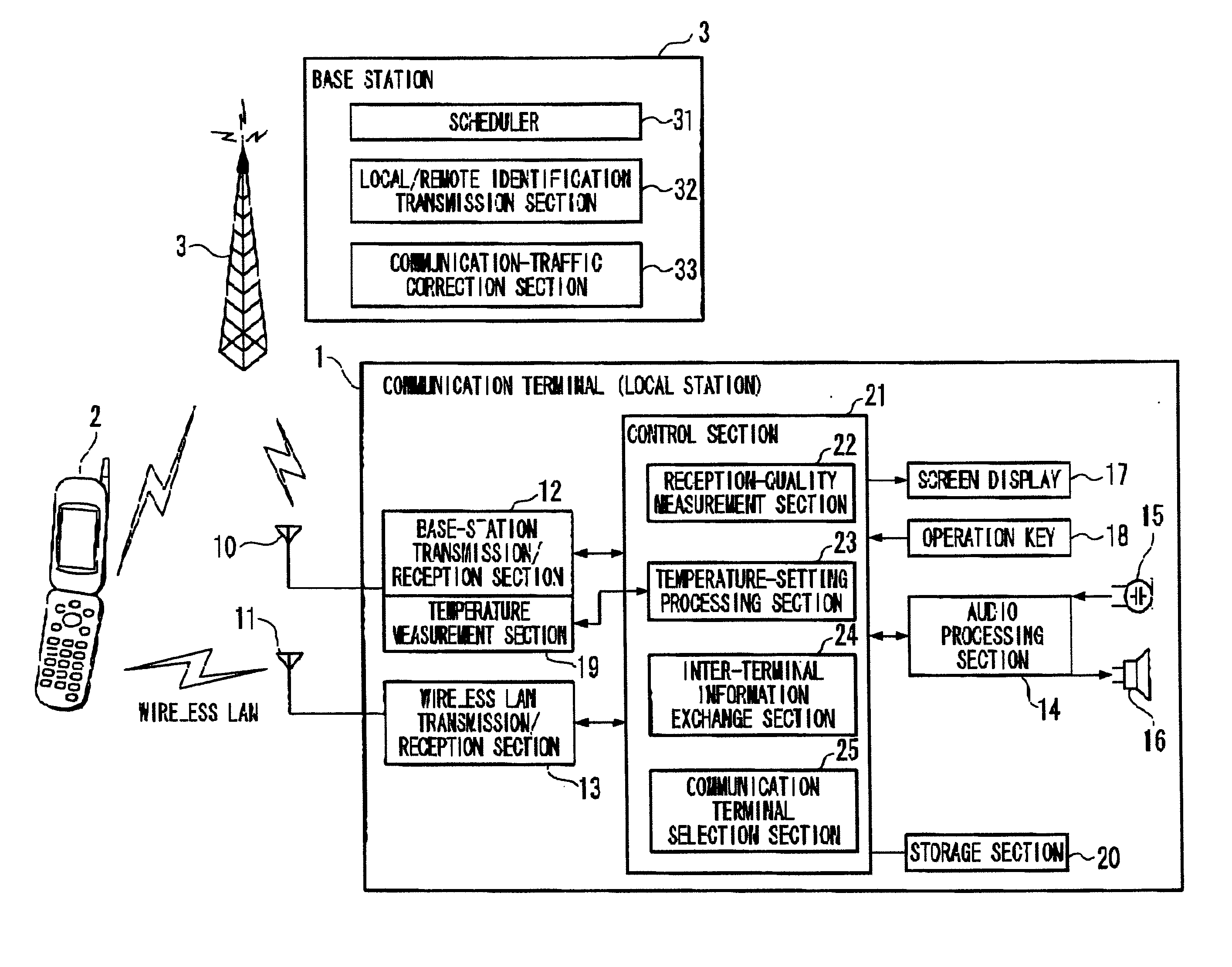 Communication Terminal, Mobile Communication System, and Communication Control Method