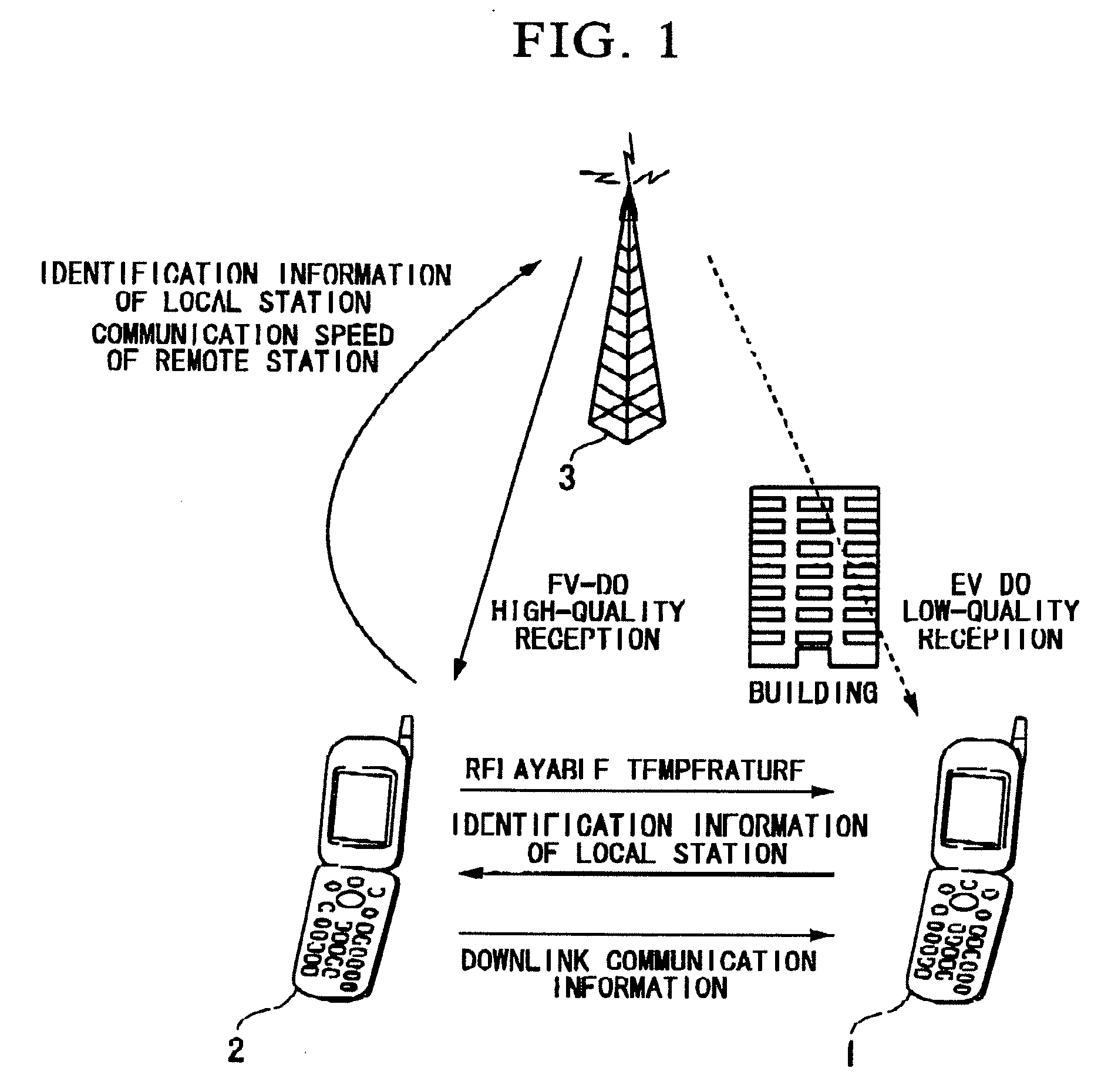 Communication Terminal, Mobile Communication System, and Communication Control Method