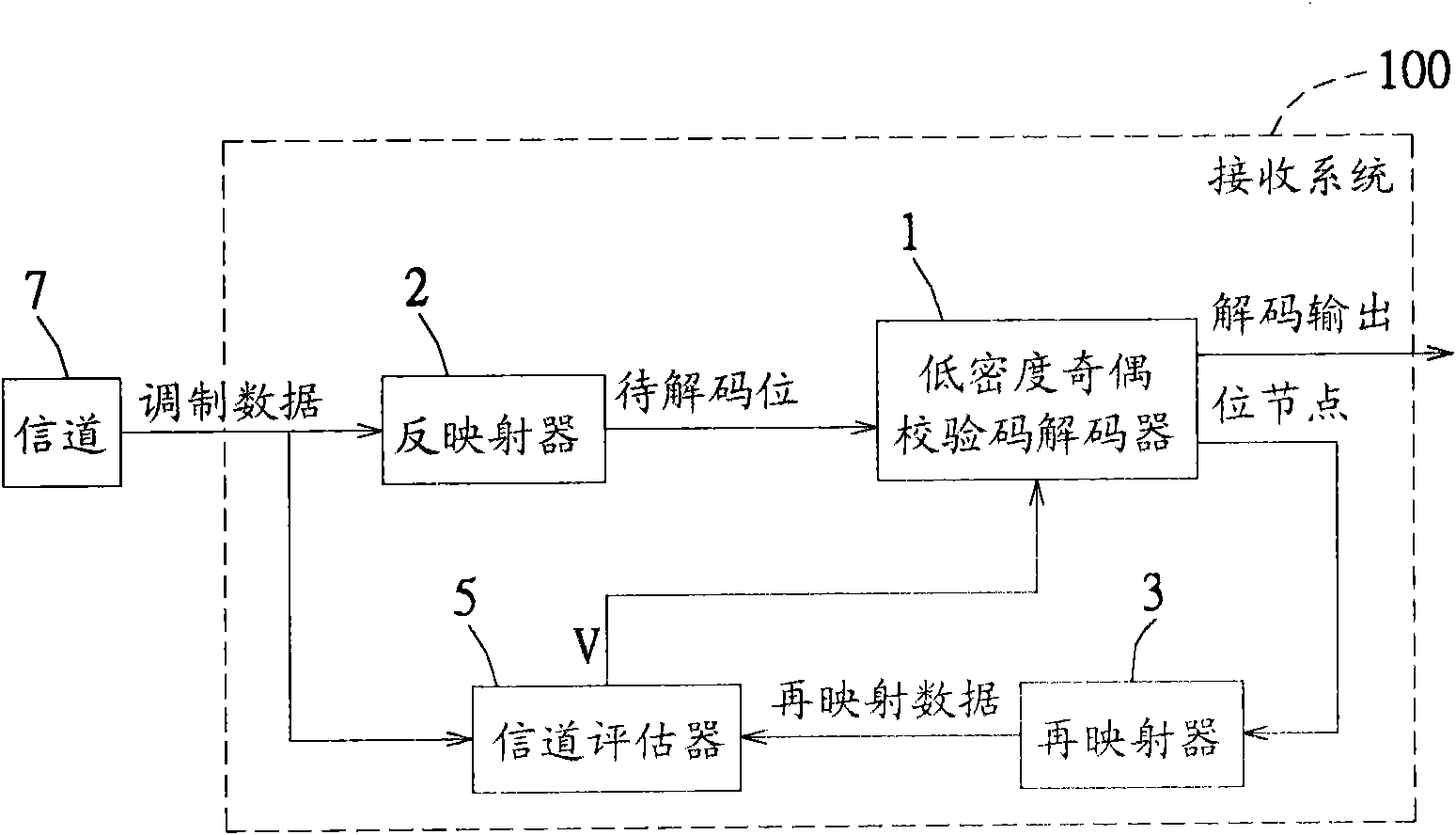 Parity check code decoder and receiving system