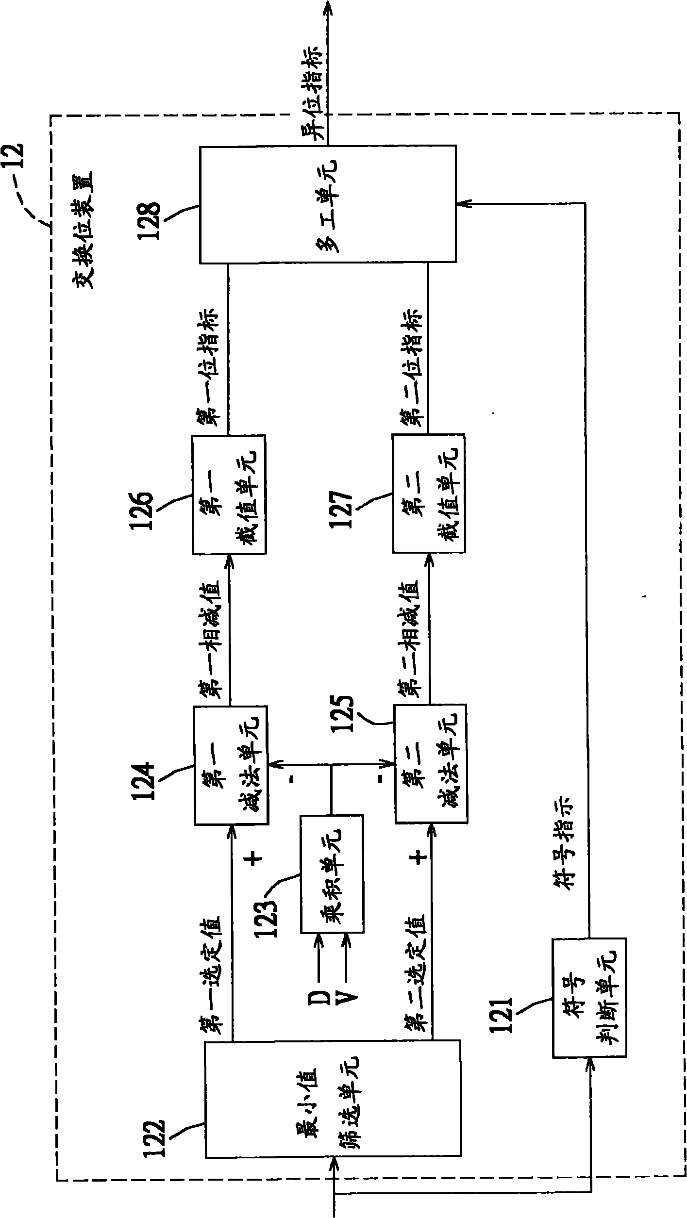 Parity check code decoder and receiving system