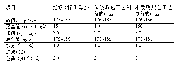 Method for preparing 12-hydroxy stearic acid through utilizing hydrogenerated castor oil as raw material