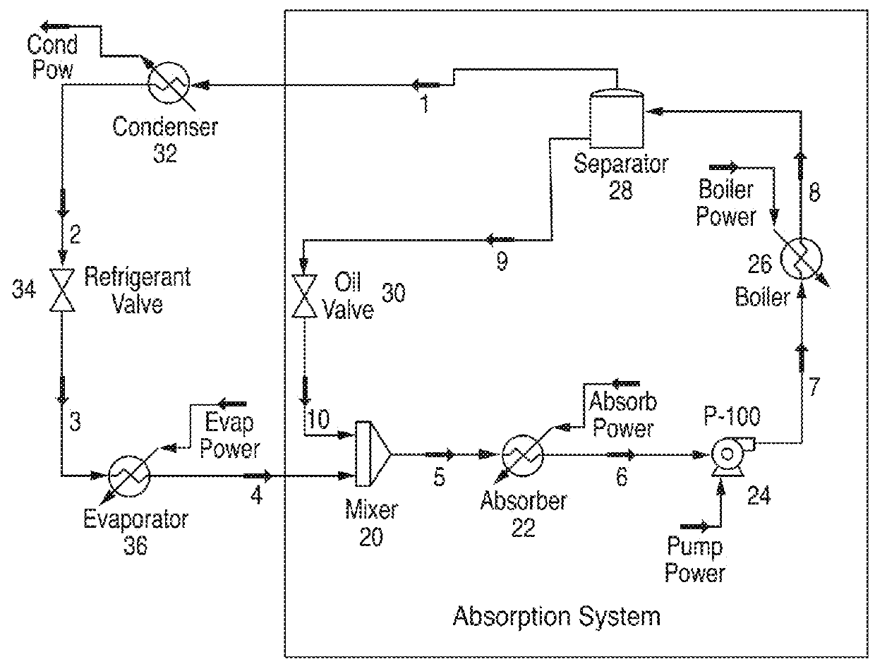 Absorption refrigeration cycles using a LGWP refrigerant