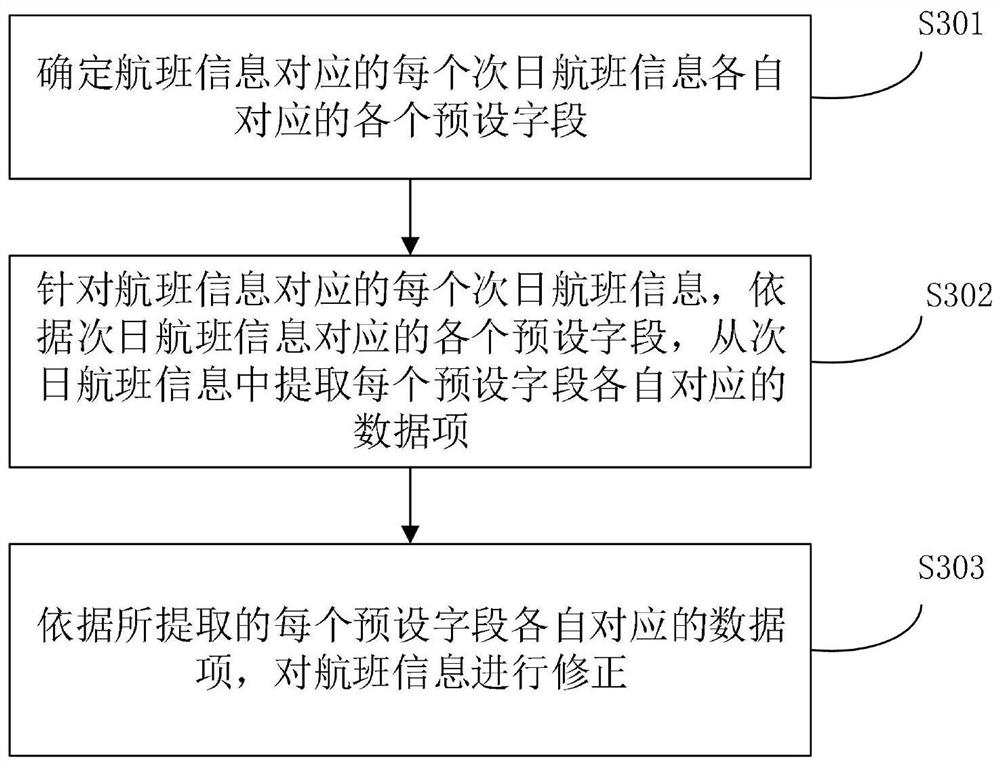 Flight plan automatic generation method and device, storage medium and electronic equipment