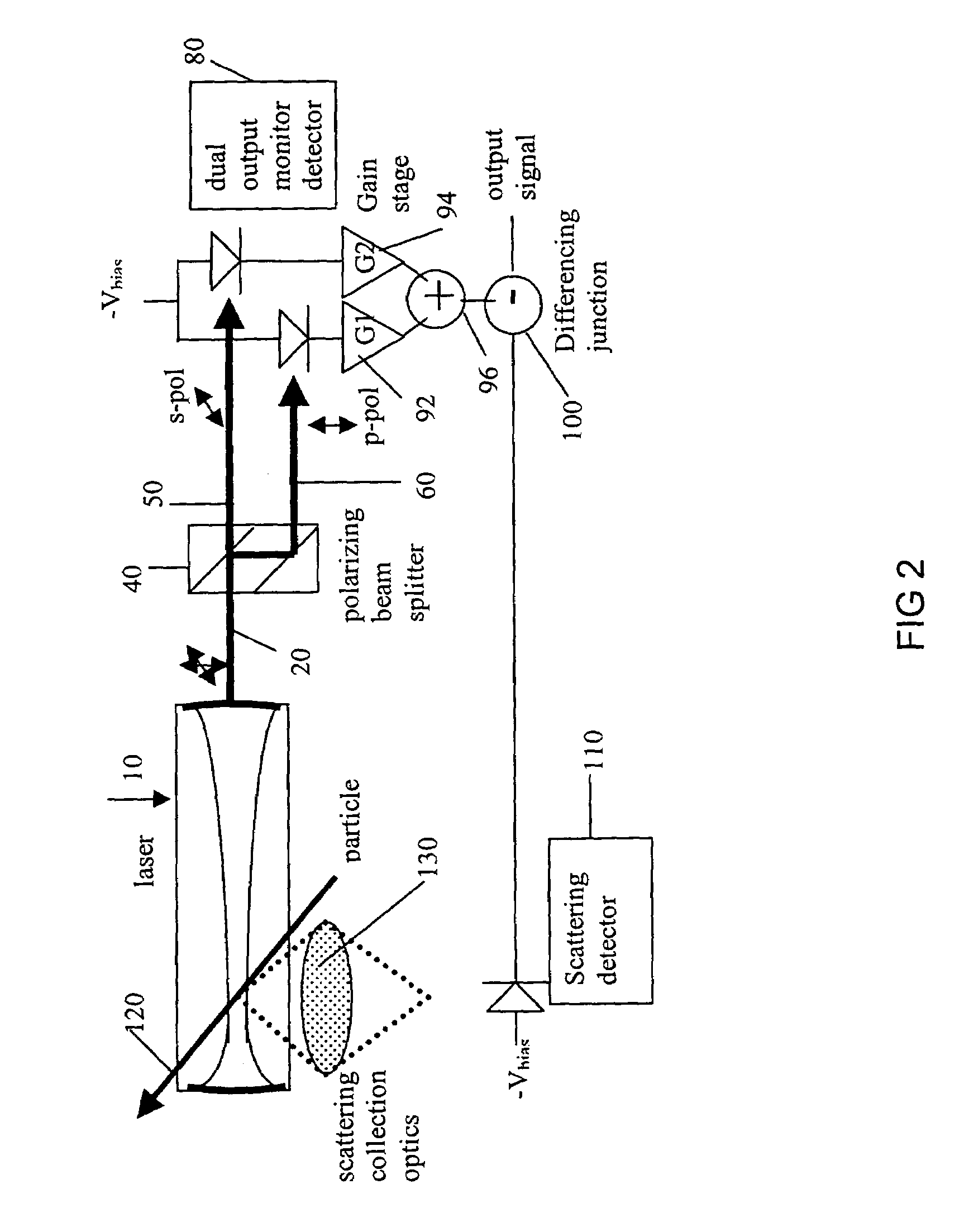Method of noise cancellation in an unpolarized-laser instrument