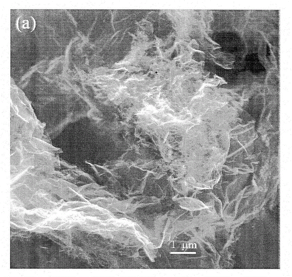 Method for electrochemically preparing graphene