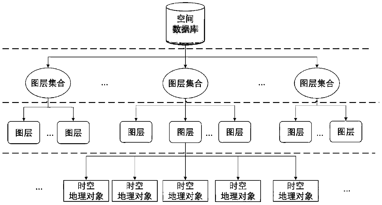 A retrieval method and system for spatio-temporal geographic big data