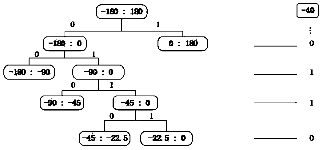 A retrieval method and system for spatio-temporal geographic big data