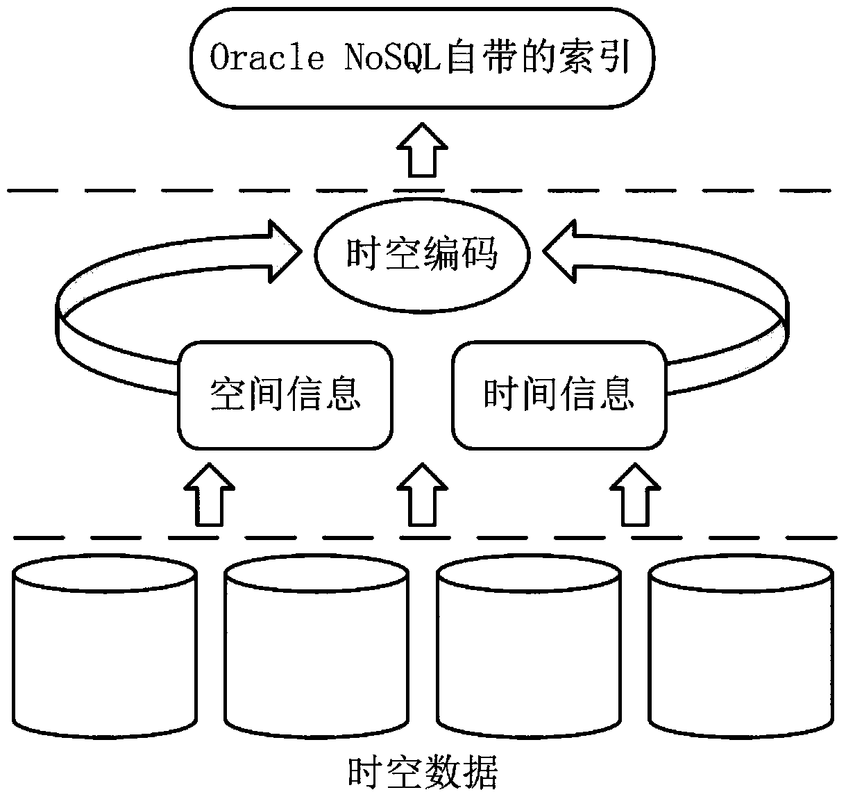 A retrieval method and system for spatio-temporal geographic big data